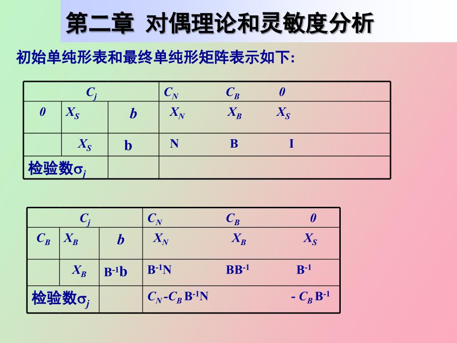 对偶理论和灵敏度分析_第4页