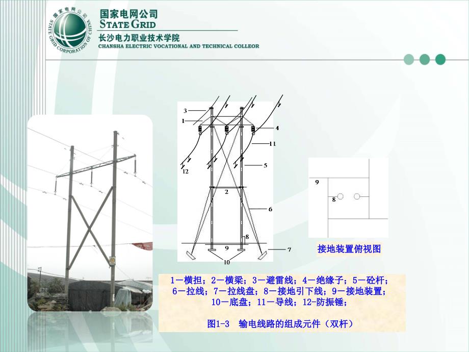 输电线路的结构及各部件分类ppt课件_第3页