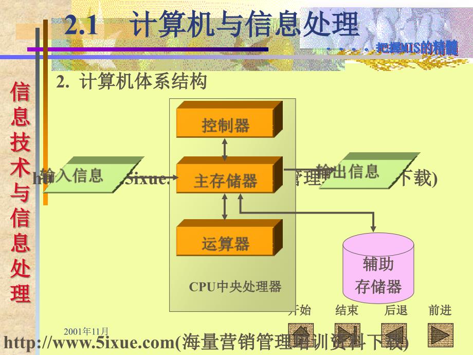 信息技术和信息处理.ppt_第4页