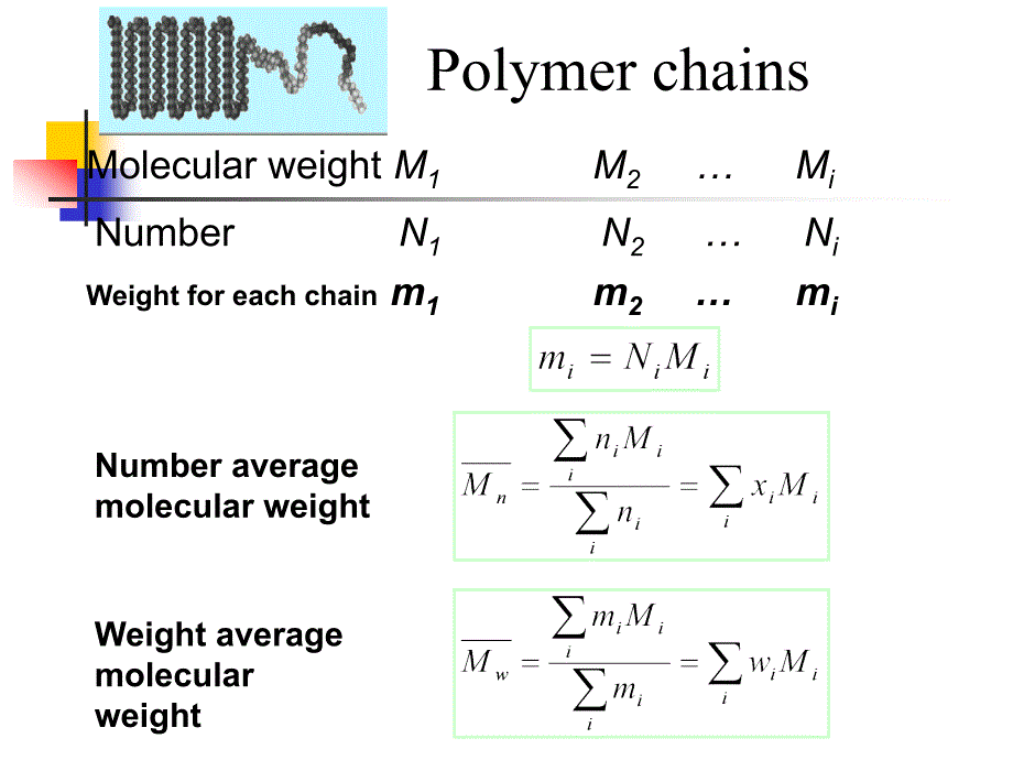 分子量及其分布课件.ppt_第4页