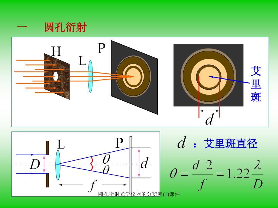 圆孔衍射光学仪器的分辨率(1)课件_第2页