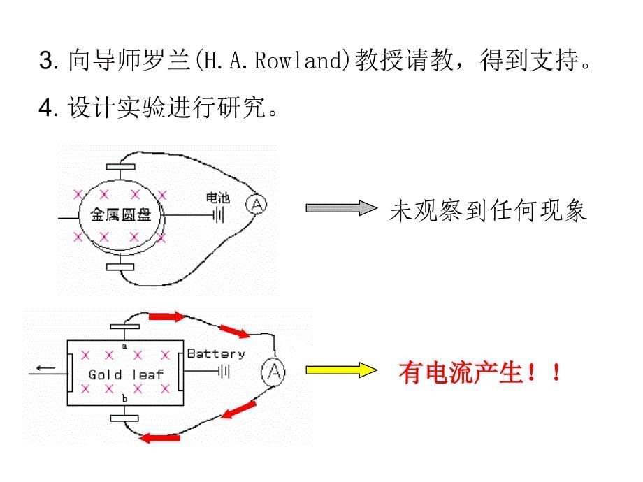 近代物理实验变温霍尔效应_第5页