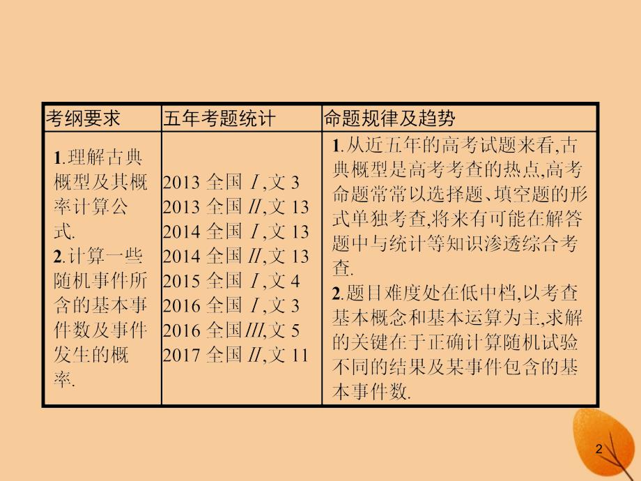 （福建专）高考数学一轮复习 11.2 古典概型课件 文_第2页