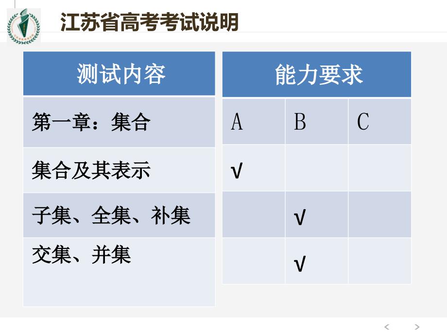 2016江苏高考一轮复习(集合).ppt_第4页