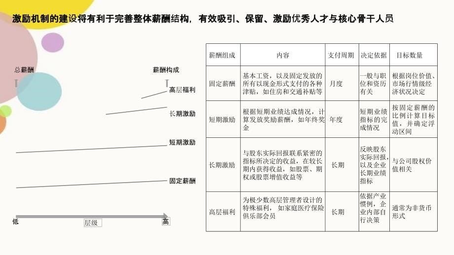 股权激励各模式讨论分享_第5页