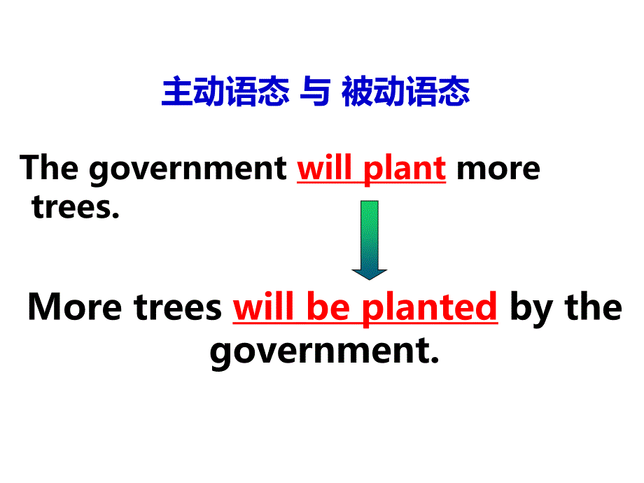 人教版高中英语必修二单元二语法：一般将来时的被动语态_第2页