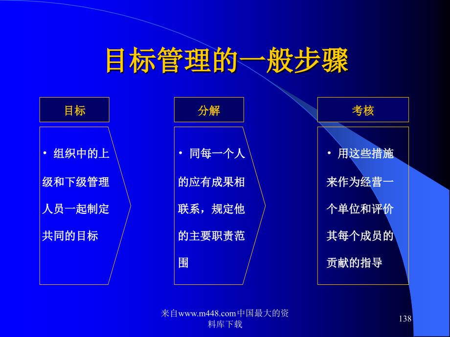 北京XX投资管理有限公司目标管理咨询报告（PPT 188）_第4页