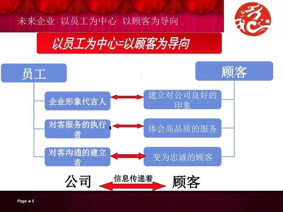 员工晋升管理_第5页