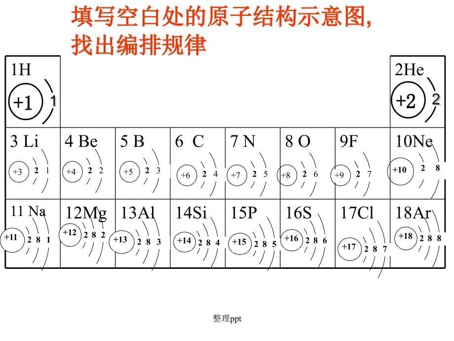 高一化学必修二第一章第一节元素周期表第二课时_第5页