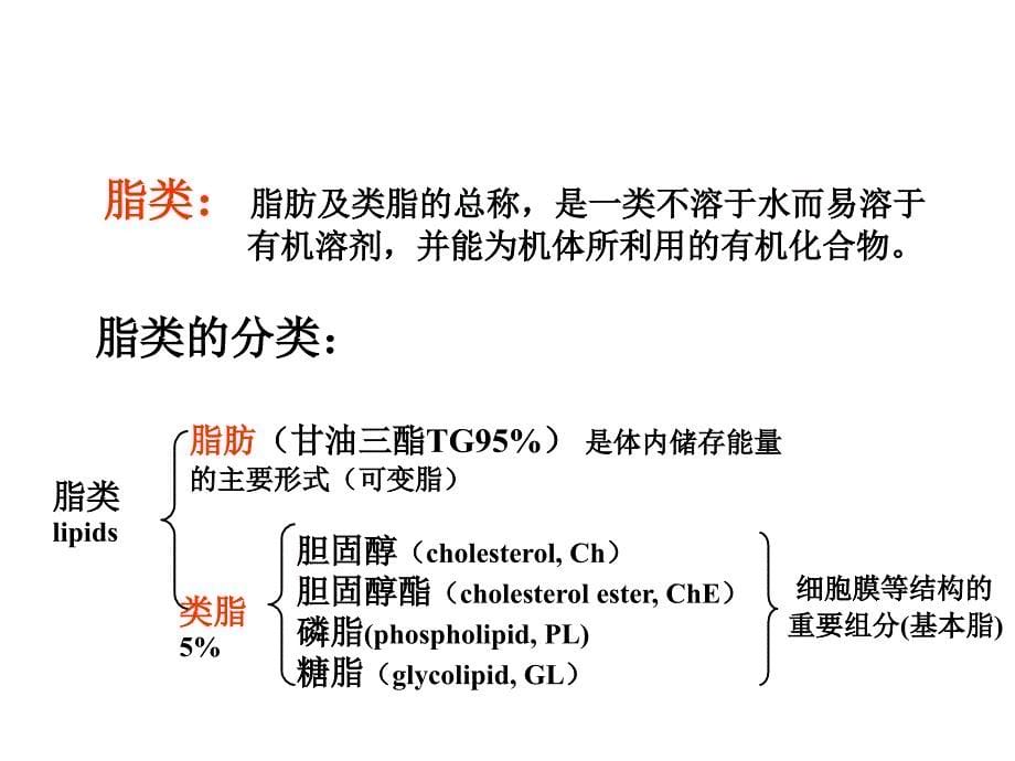 第10章脂代谢Mic演示文稿_第5页