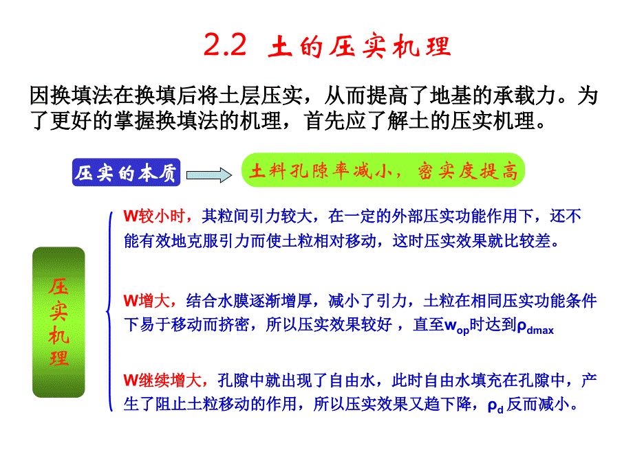 《地基处理》第二章换土垫层法_第3页