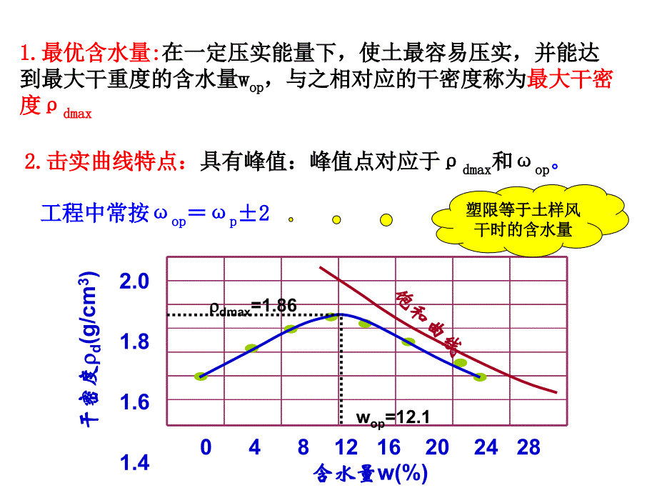 《地基处理》第二章换土垫层法_第4页