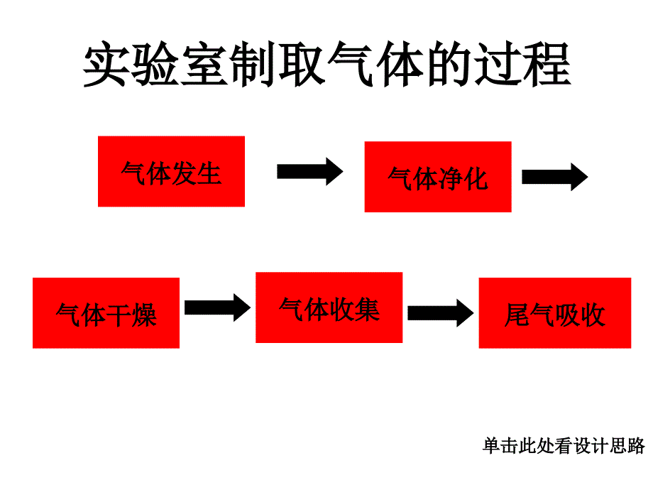 化学气体的实室制法_第3页