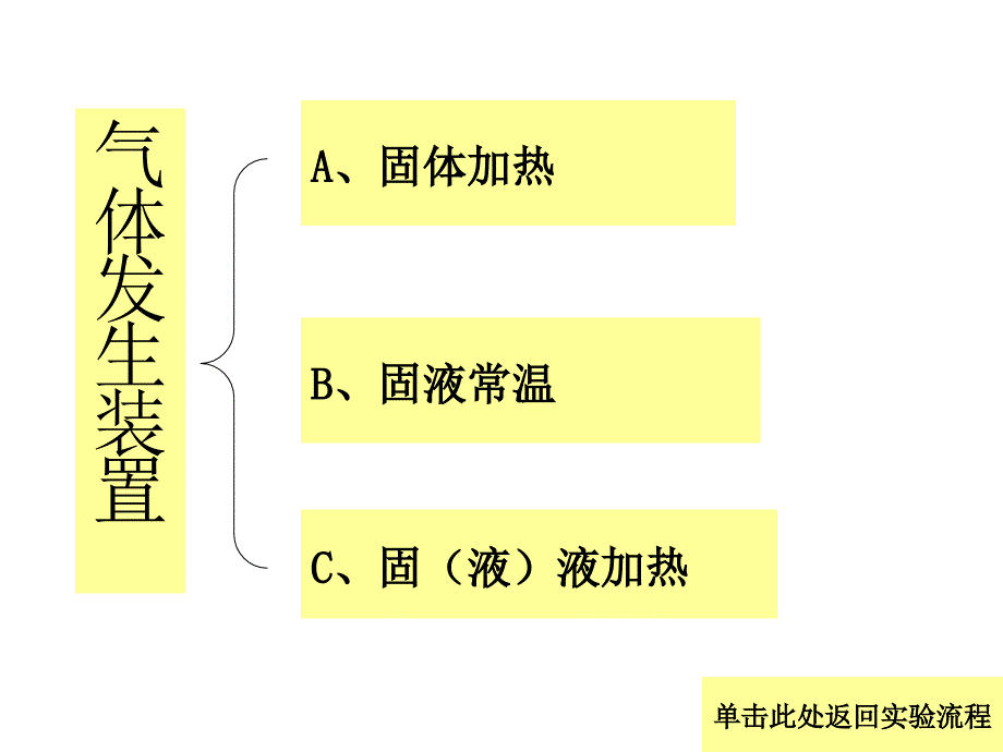 化学气体的实室制法_第4页