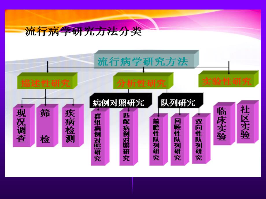 第七讲-新药上市前研究_第2页