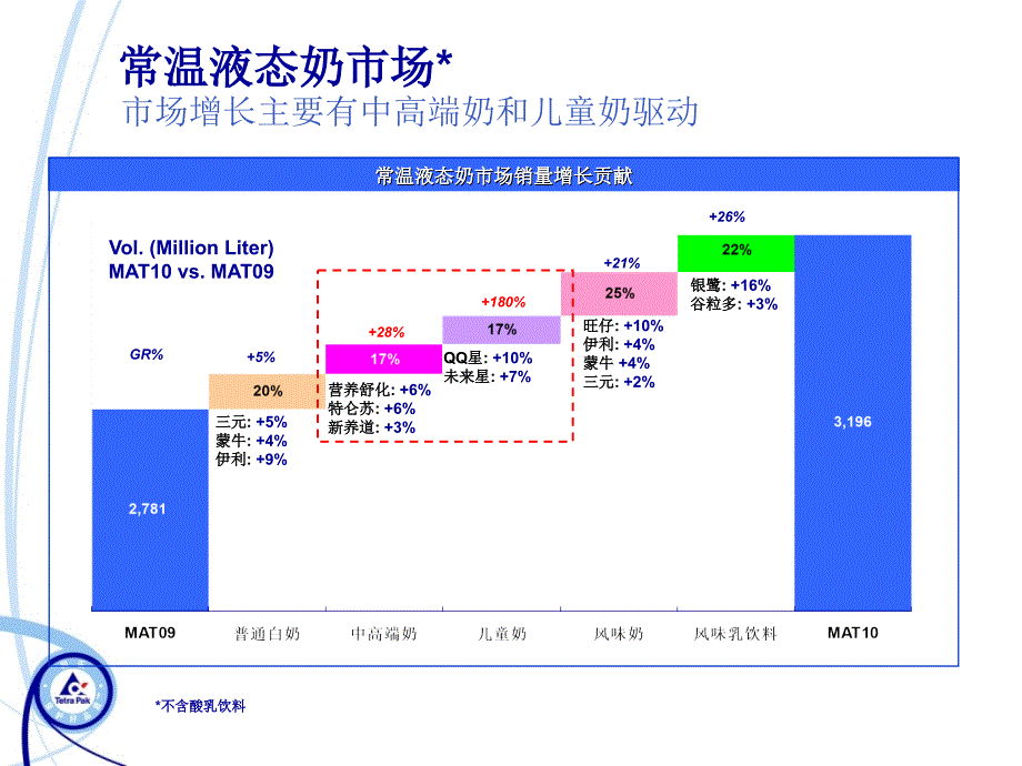 国内高端奶案汇总分类_第2页