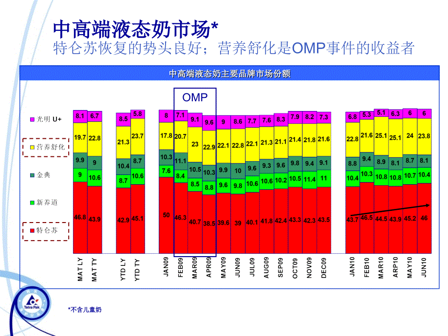 国内高端奶案汇总分类_第3页