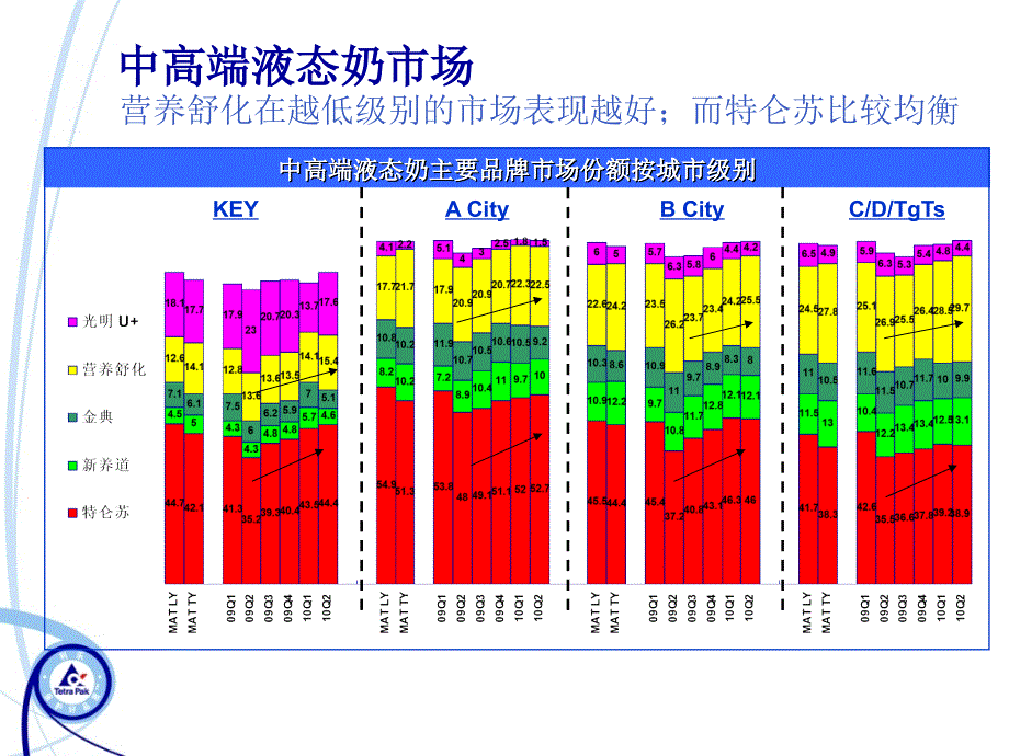 国内高端奶案汇总分类_第4页