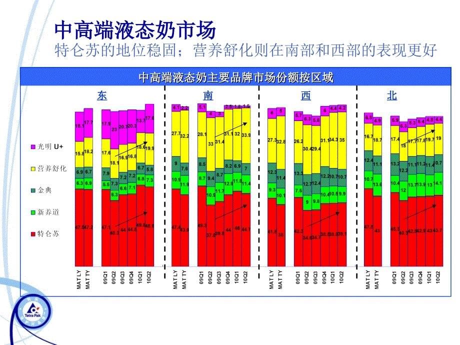 国内高端奶案汇总分类_第5页