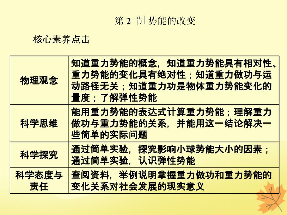 2019-2020学年高中物理 第二章 能的转化与守恒 第2节 势能的改变课件 鲁科版必修2_第1页