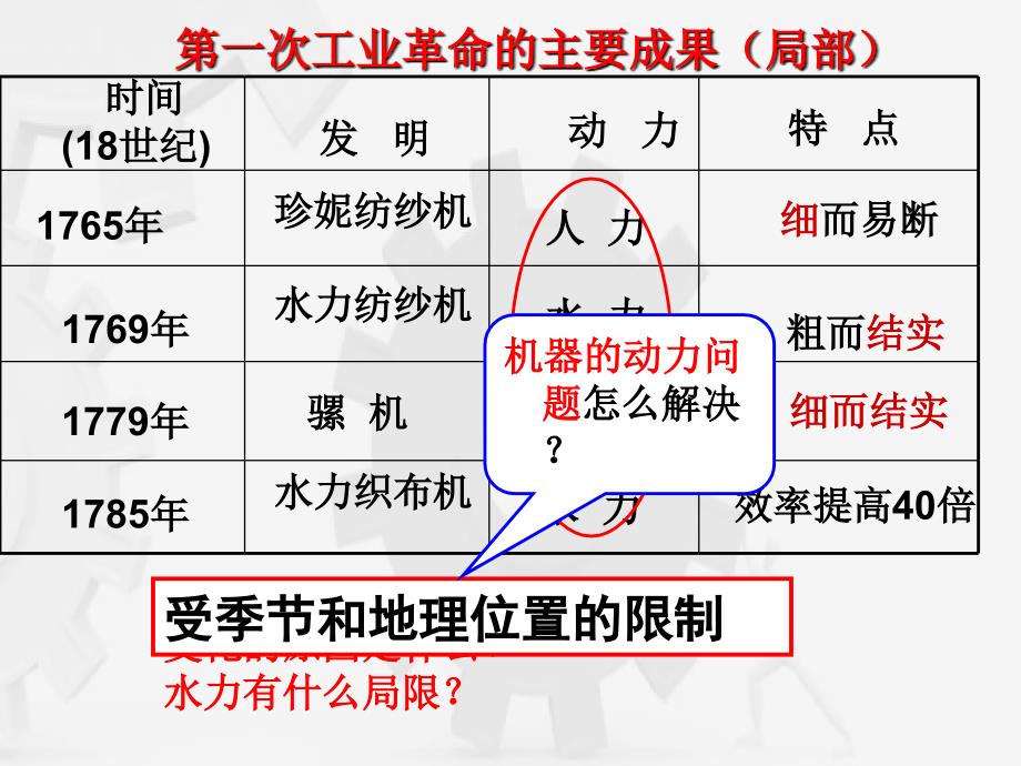 人教版八年级历史与社会下册第七单元第一课工业革命课件_第4页