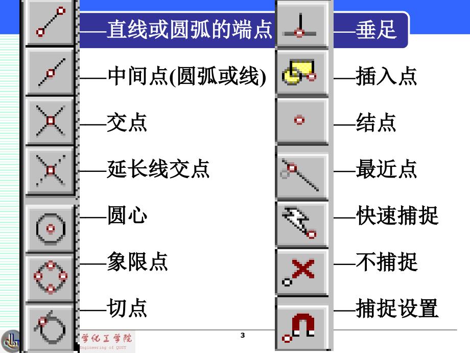 AutoCAD绘图软件及应用_第3页