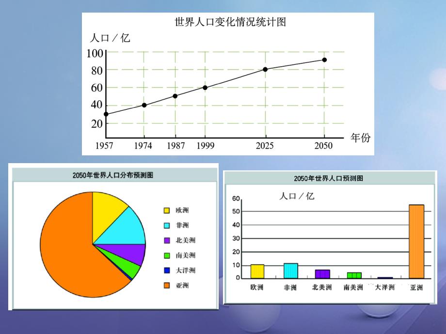 七年级数学上册6.4.1统计图的选择课件新版北师大版_第3页