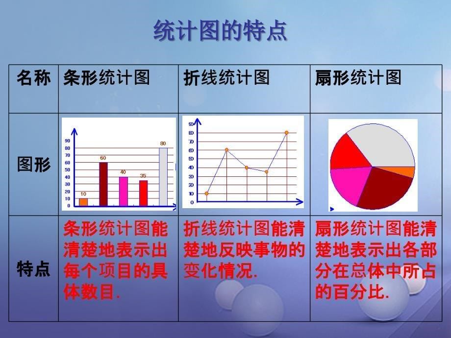 七年级数学上册6.4.1统计图的选择课件新版北师大版_第5页