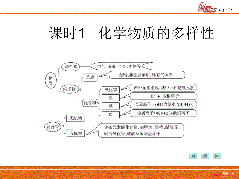 课时1物质的多样性_第4页