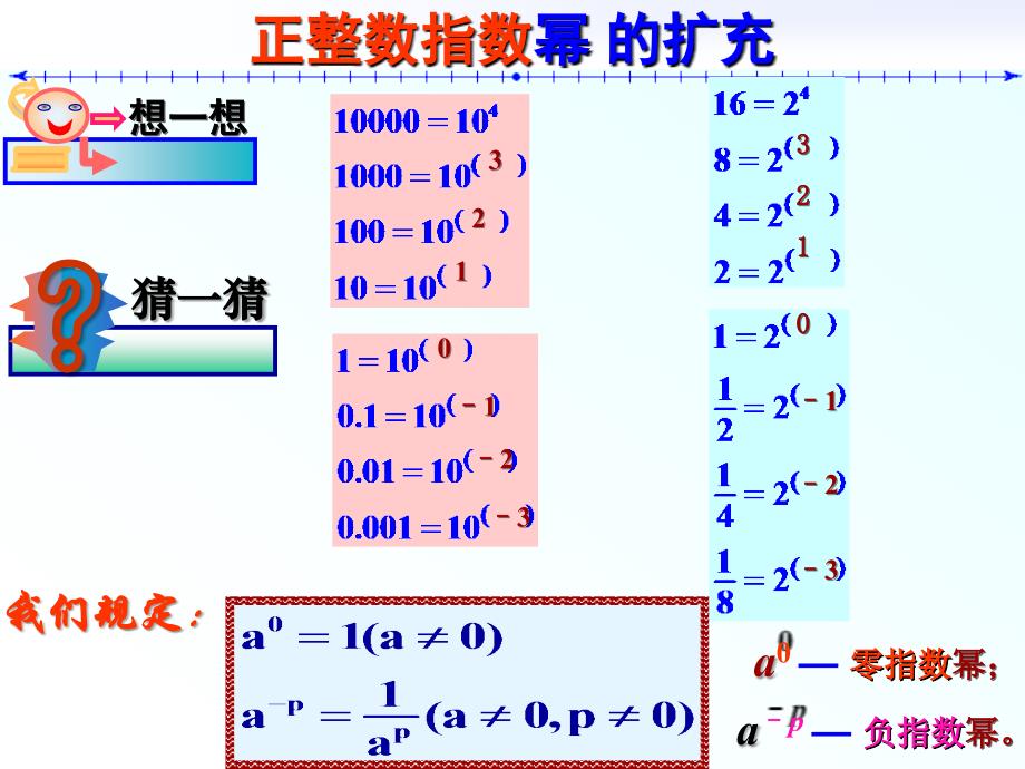 浙教版七下5.同底数幂的除法(第2课时)ppt课件_第2页