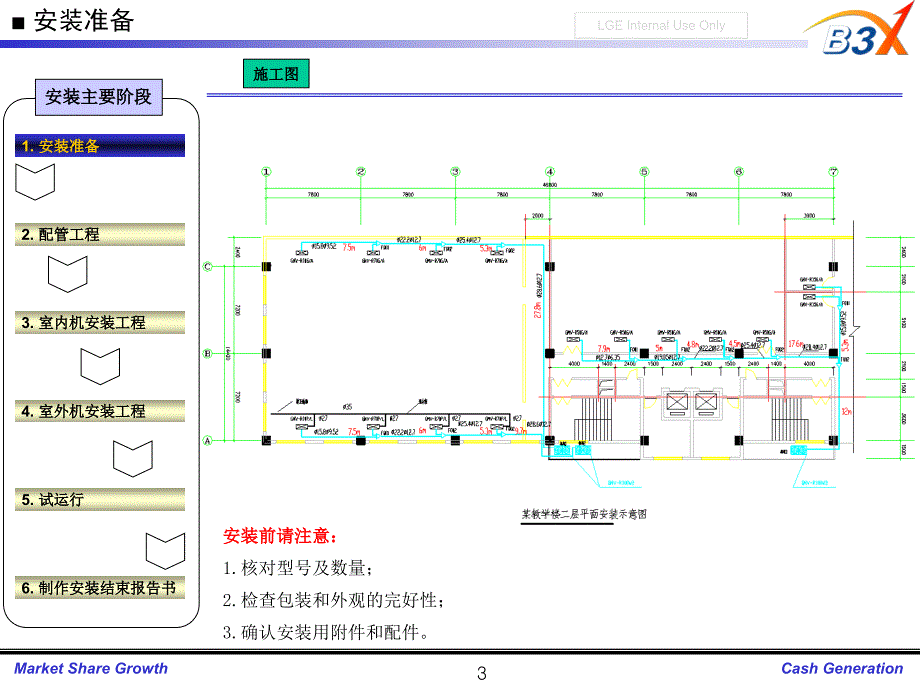 多联机安装资料0814_第3页