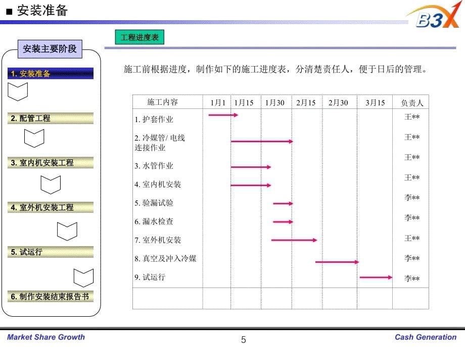 多联机安装资料0814_第5页