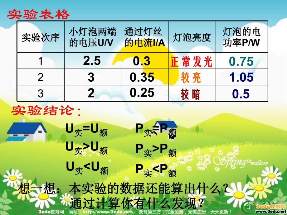 中考物理考点专题复习课件测定小灯泡的电功率课件_第4页