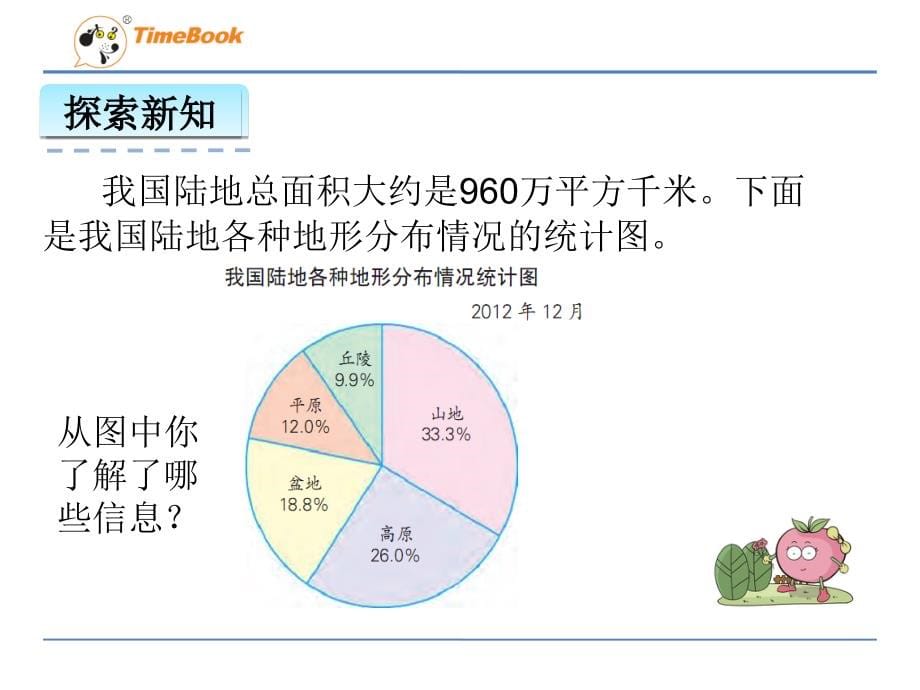 新版苏教版小学6六年级数学下册全册ppt课件_第5页