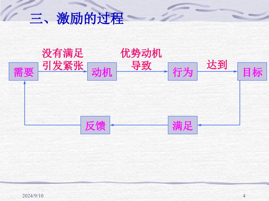 管理学教案第12章_第4页