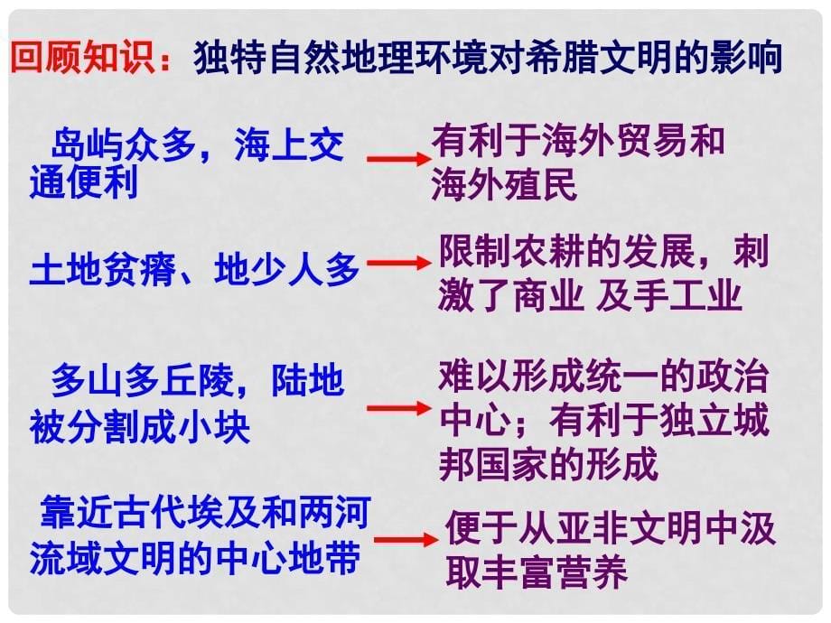 高中历史 专题一（一）雅典往何处去课件 人民版选修1_第5页