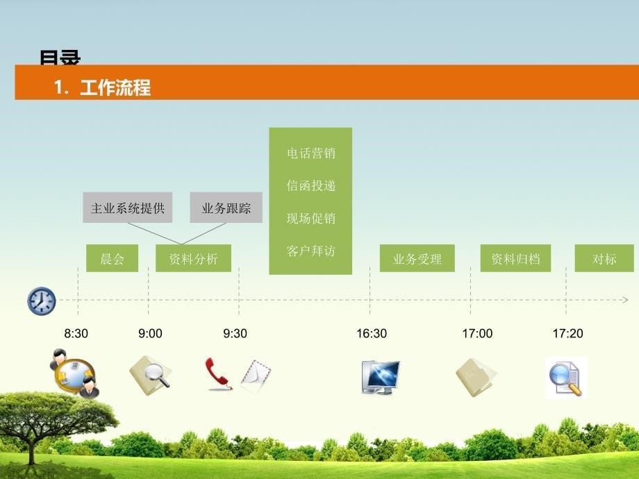 公司年度报告PPT模板.ppt_第5页