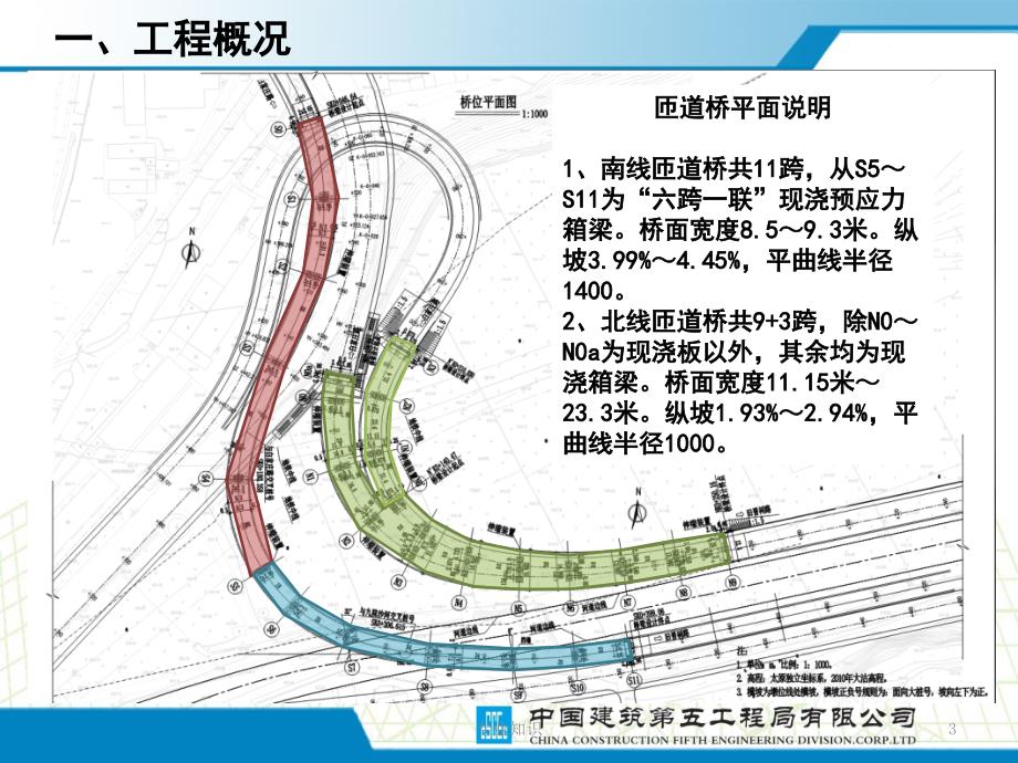 现浇桥梁盘扣式满堂支架专家论证汇报专业材料_第3页