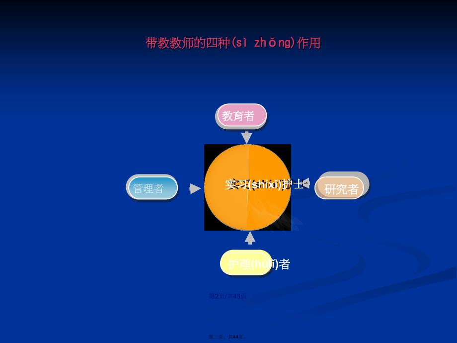 如何当好一名护理带教老师学习教案_第3页