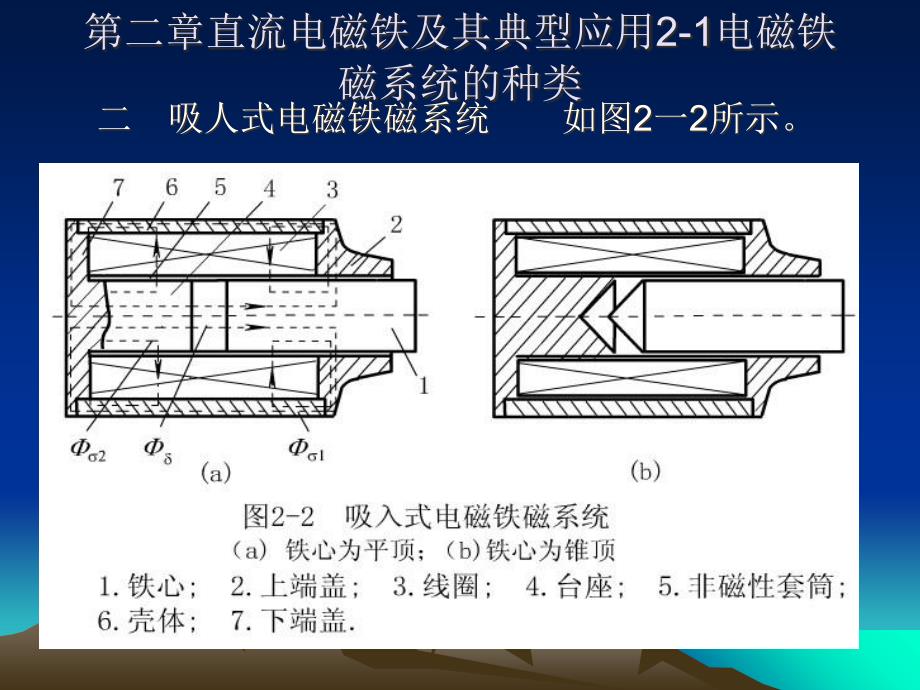 直流电磁铁及其典型应用_第4页