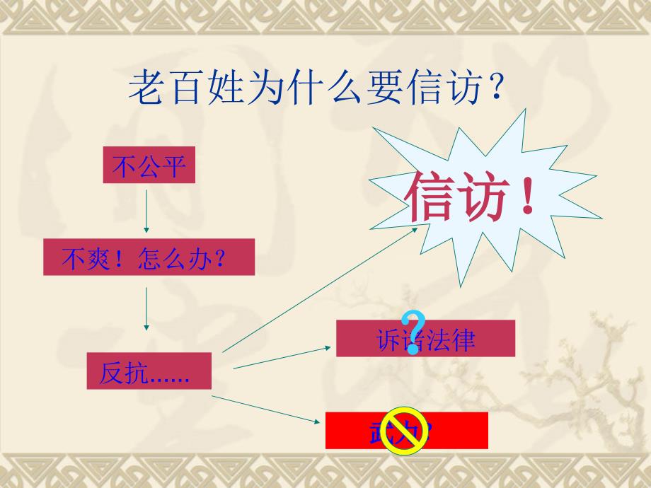 信访讲稿____0408.ppt_第2页