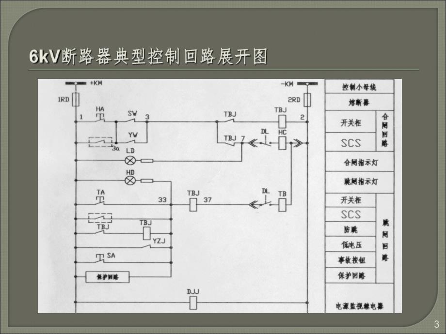 6kV断路器典型控制回路图PPT精选文档_第3页