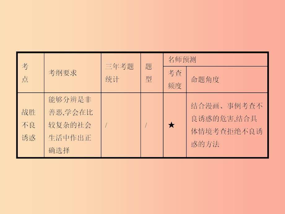 中考政治 第一编 基础篇 第三部分 我与国家和社会 第14讲 不良诱惑 网络交往课件.ppt_第2页