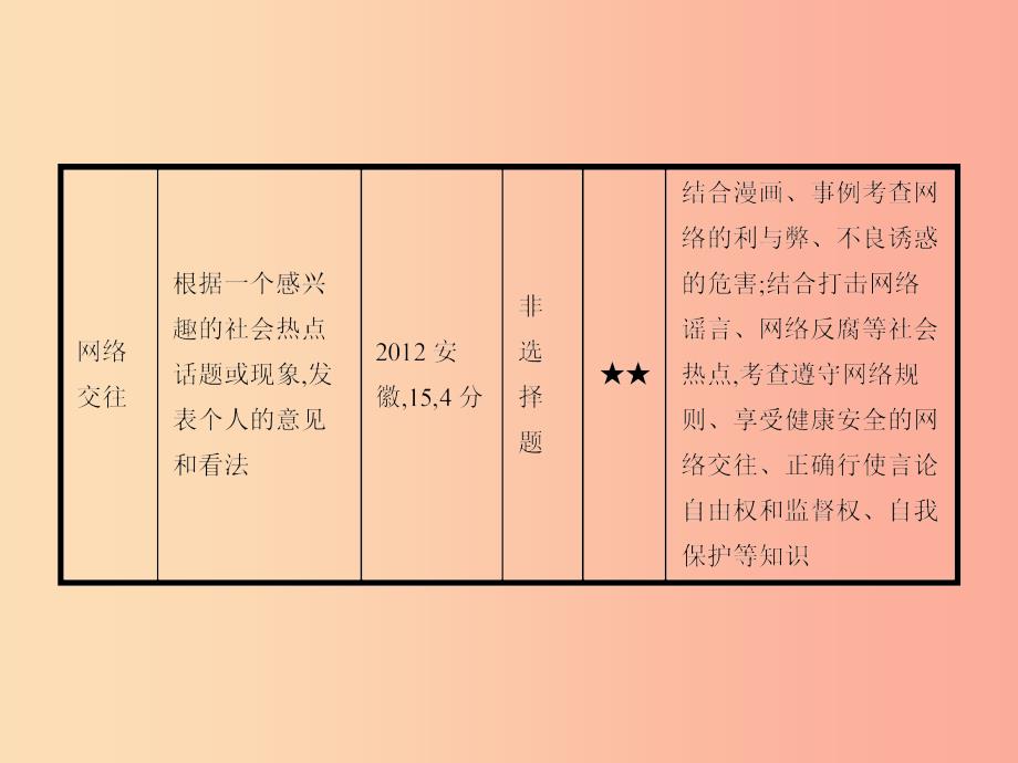 中考政治 第一编 基础篇 第三部分 我与国家和社会 第14讲 不良诱惑 网络交往课件.ppt_第3页