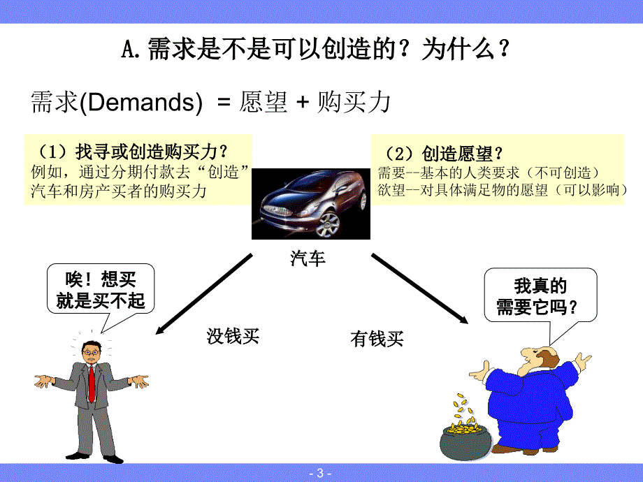 营销销售面面观_第3页