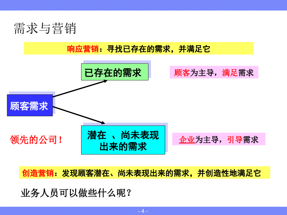 营销销售面面观_第4页