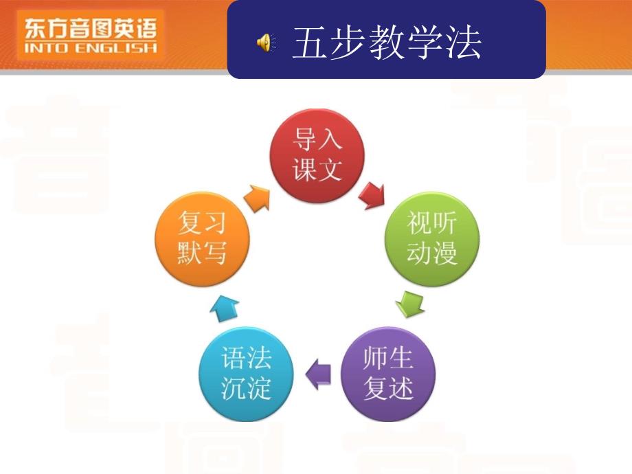 东方音图动漫新概念英语课堂教学流程及实操技术指南120分钟_第2页