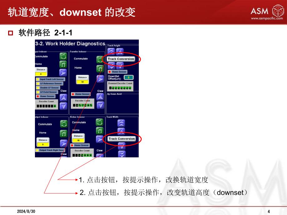 改换产品流程PPT课件_第4页