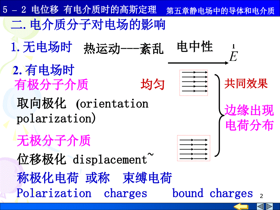 电位移有介质时的高斯定理ppt课件_第2页