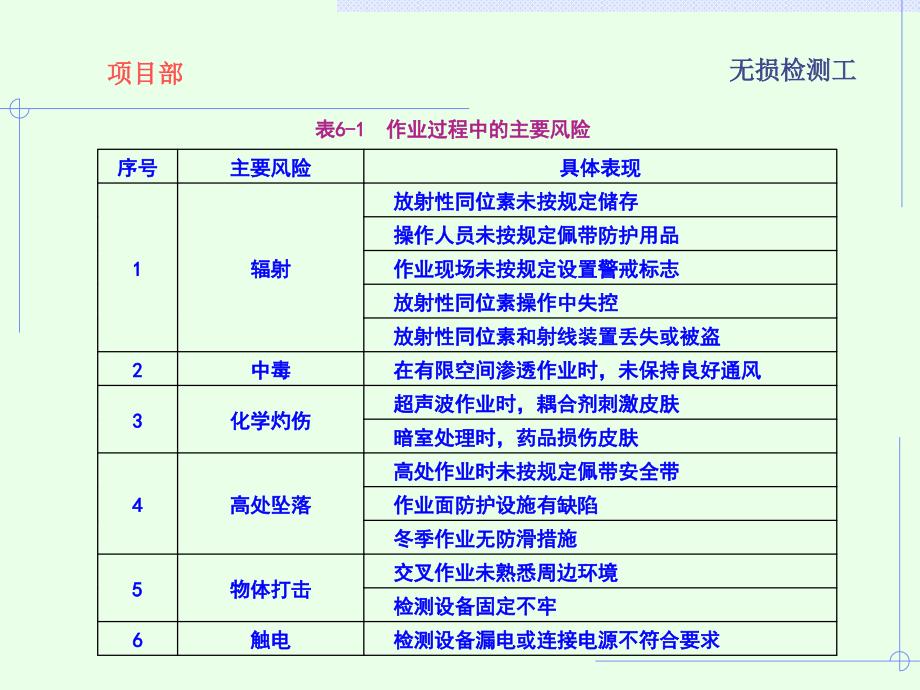 无损检测工安全培训.ppt_第4页